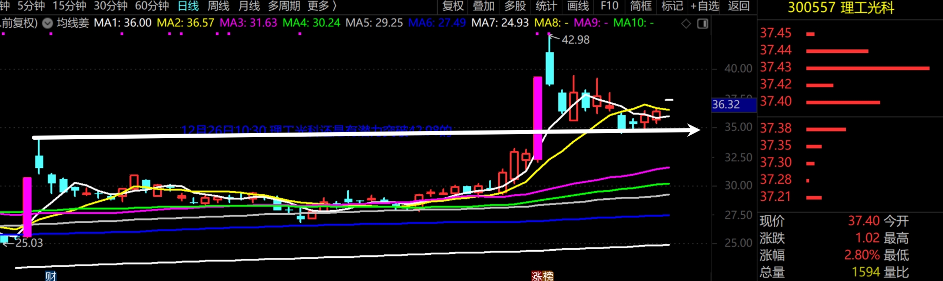 2026年1月7日A股周线级别调整实盘直播 第19张