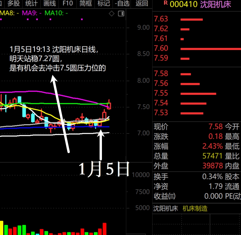 2026年1月7日A股周线级别调整实盘直播 第18张