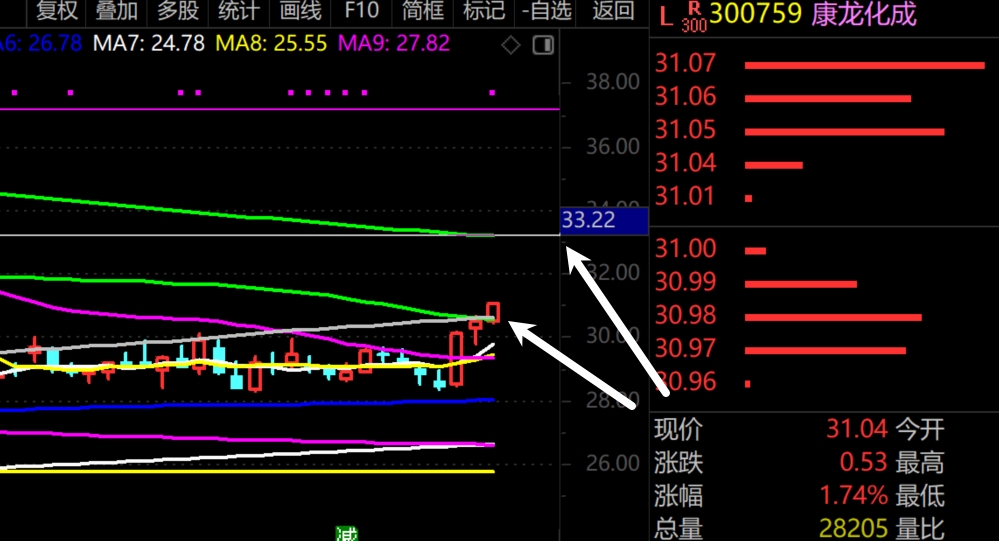 2026年1月7日A股周线级别调整实盘直播 第16张