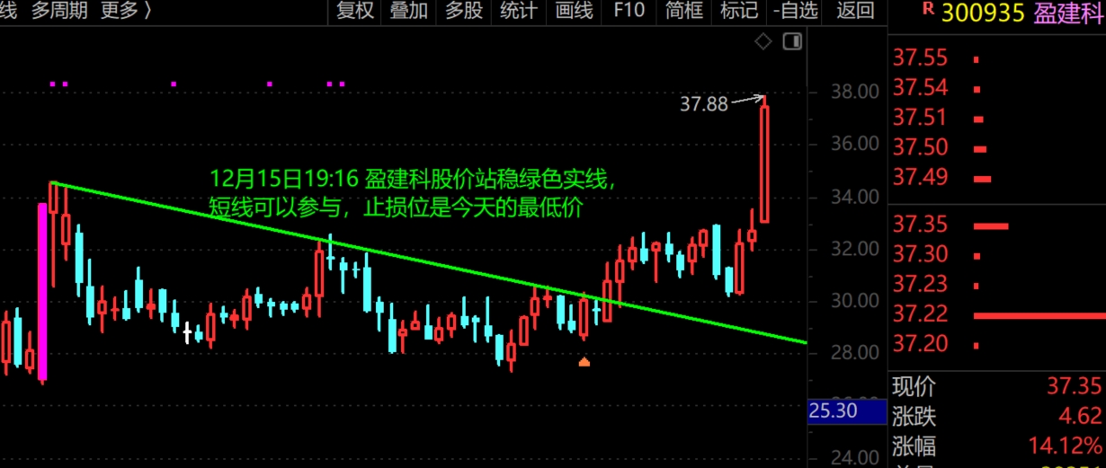2026年1月7日A股周线级别调整实盘直播 第14张