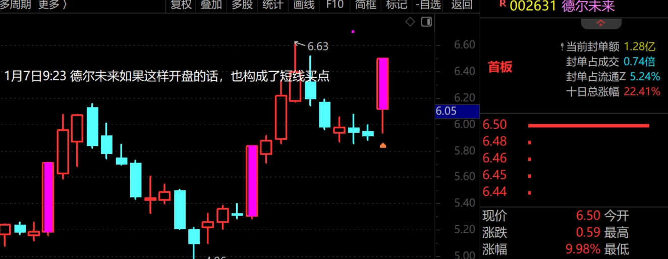 2026年1月7日A股周线级别调整实盘直播 第13张