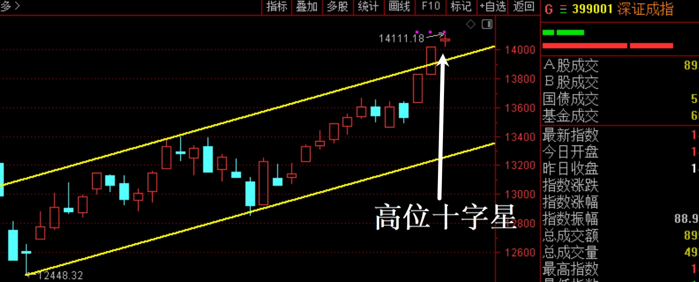 2026年1月7日A股周线级别调整实盘直播 第12张