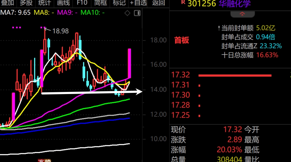 2026年1月7日A股周线级别调整实盘直播 第11张