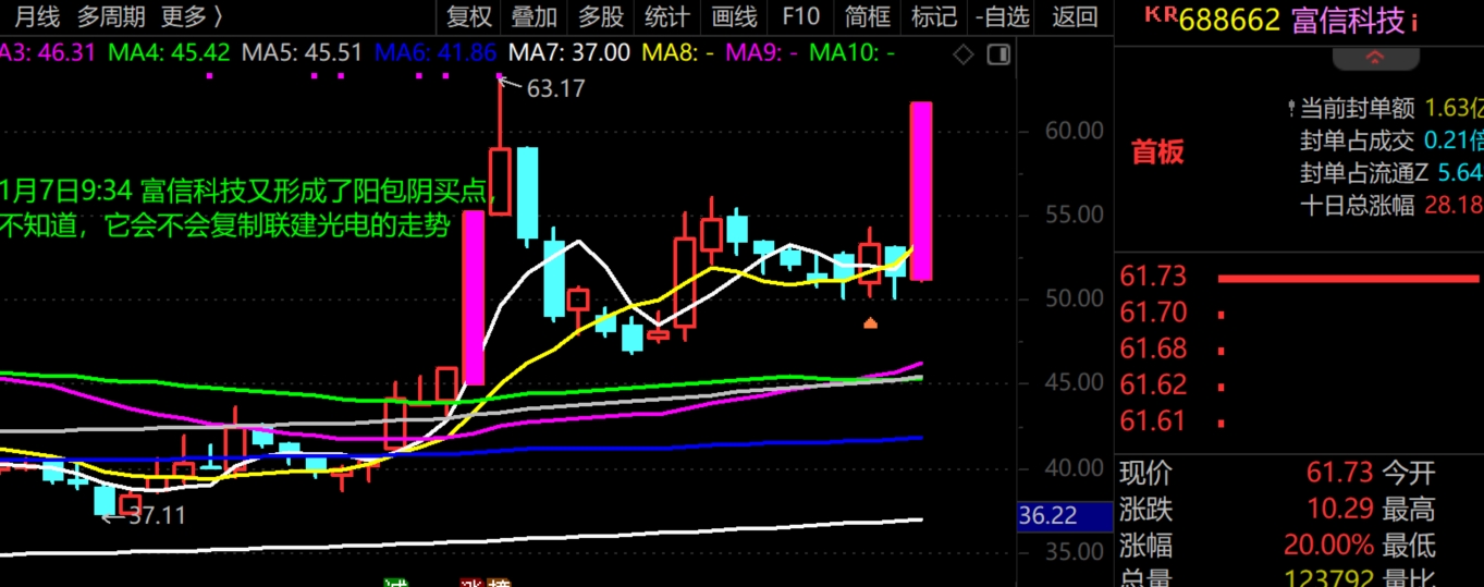 2026年1月7日A股周线级别调整实盘直播 第10张