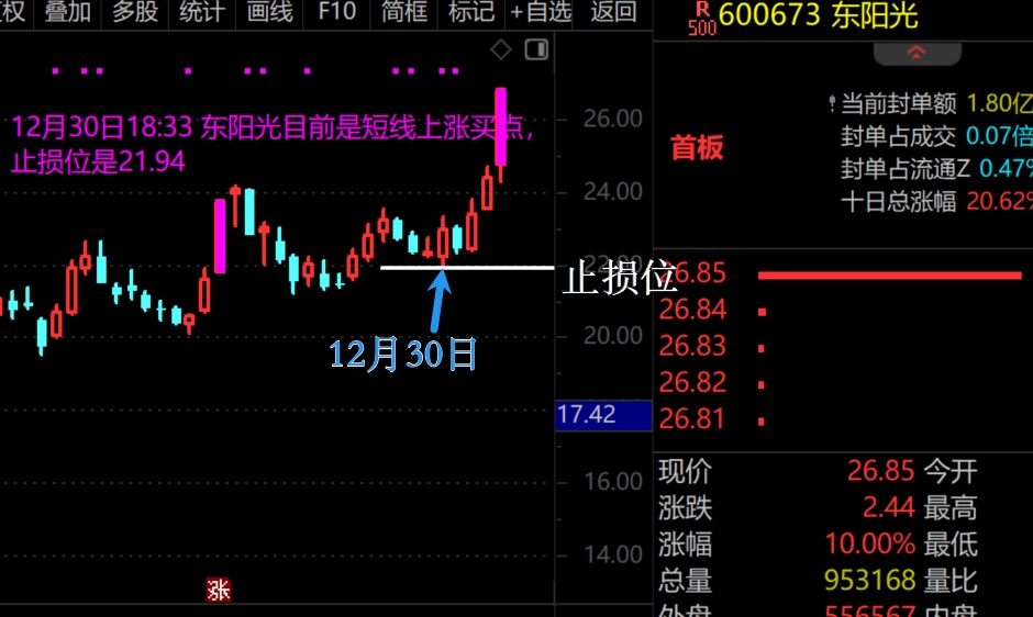 2026年1月7日A股周线级别调整实盘直播 第8张