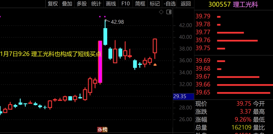 2026年1月7日A股周线级别调整实盘直播 第1张