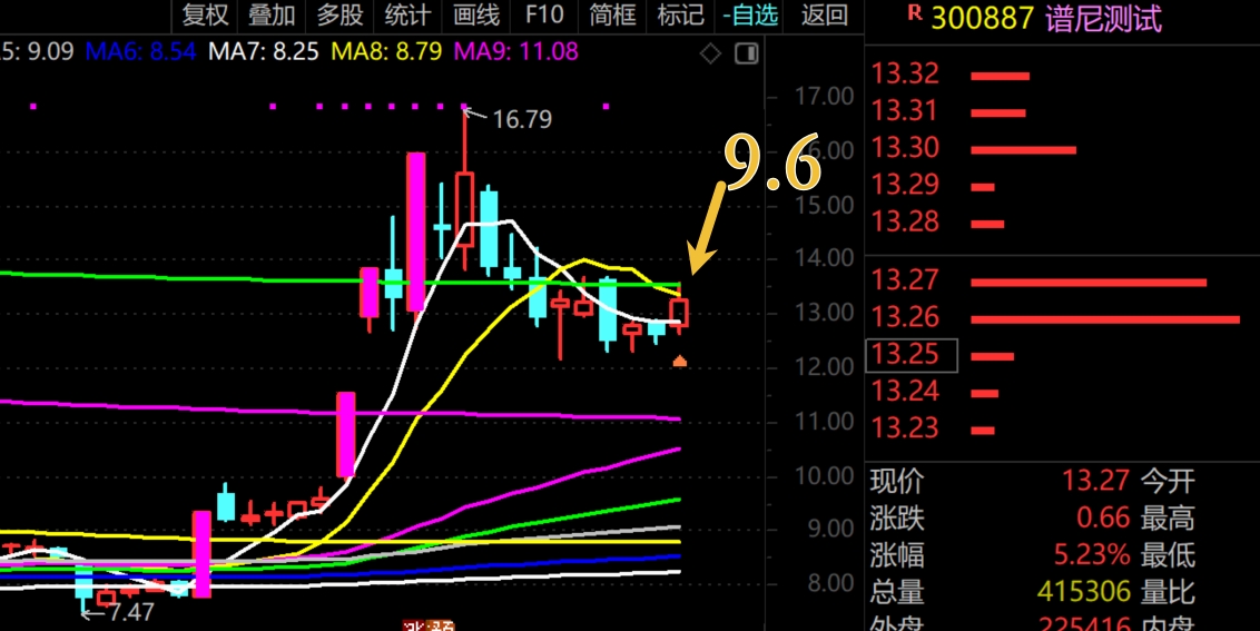 2026年1月26日A股周线月线双级别调整实盘直播  第23张