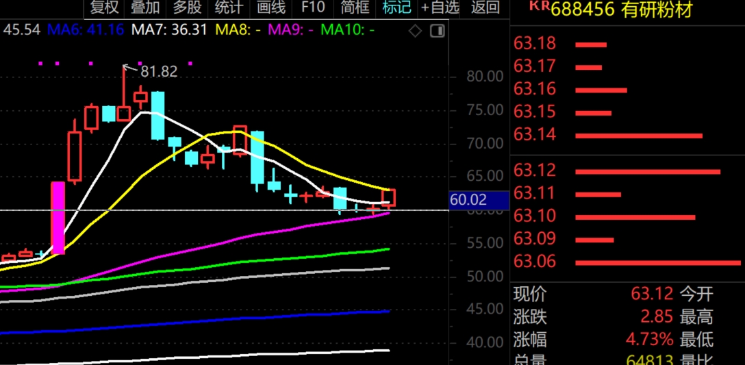 2026年1月26日A股周线月线双级别调整实盘直播  第22张