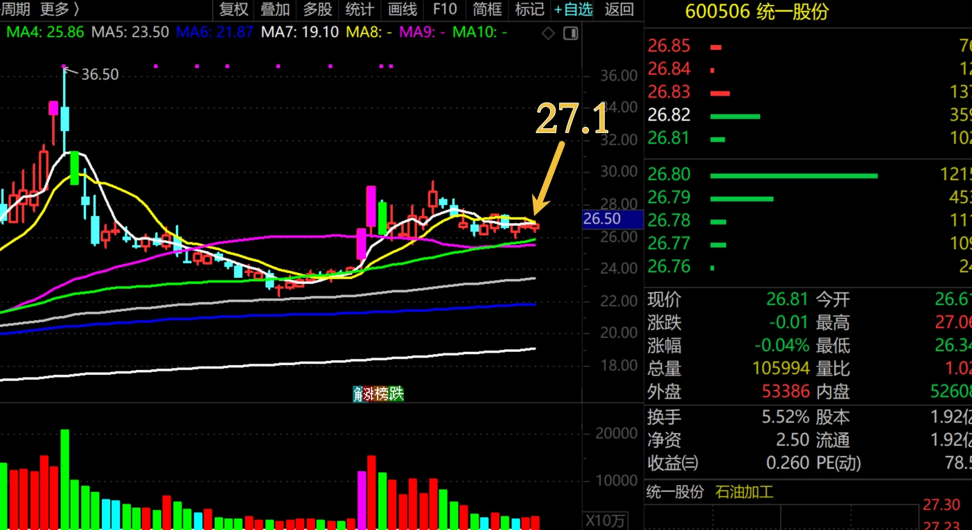 2026年1月26日A股周线月线双级别调整实盘直播  第21张