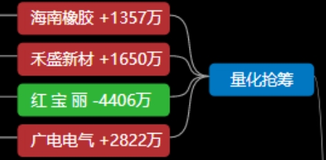 2026年1月26日A股周线月线双级别调整实盘直播  第20张