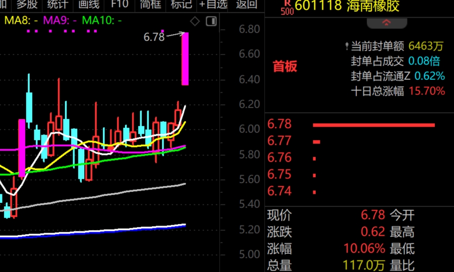 2026年1月26日A股周线月线双级别调整实盘直播  第19张