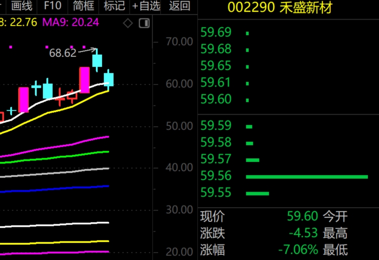 2026年1月26日A股周线月线双级别调整实盘直播  第18张
