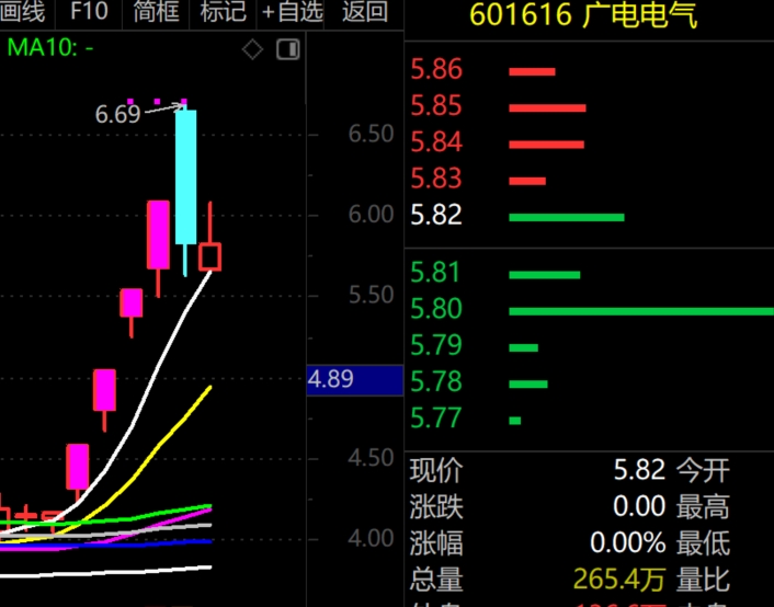 2026年1月26日A股周线月线双级别调整实盘直播  第17张