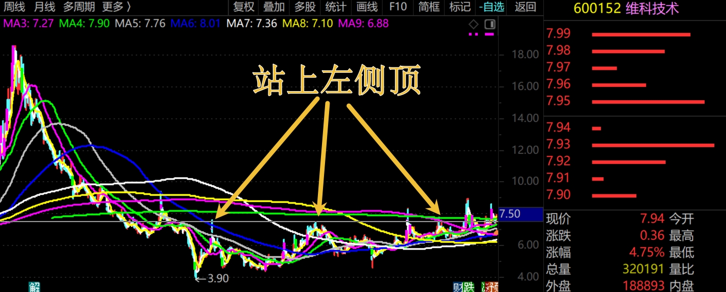 2026年1月26日A股周线月线双级别调整实盘直播  第16张
