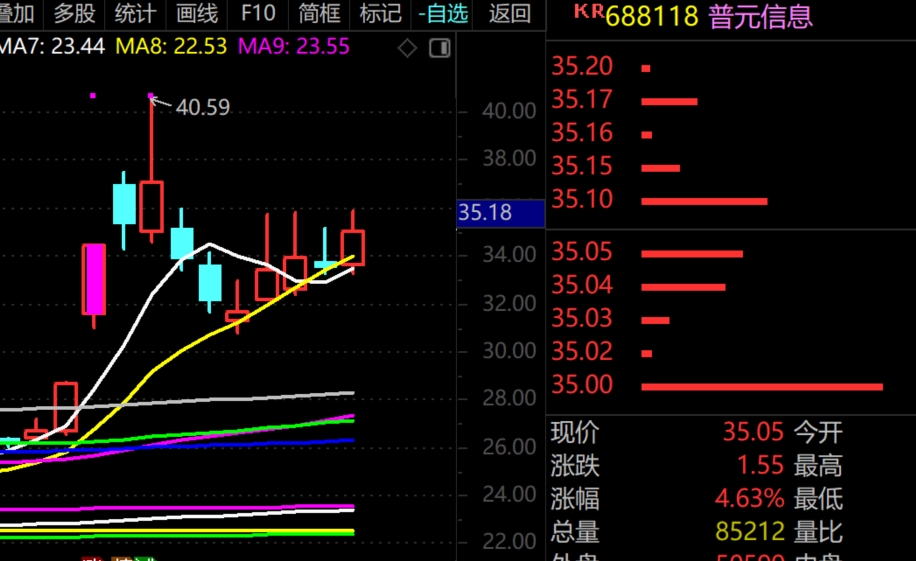 2026年1月26日A股周线月线双级别调整实盘直播  第15张