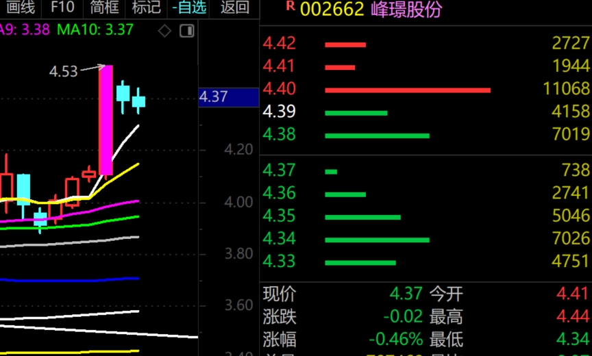 2026年1月26日A股周线月线双级别调整实盘直播  第14张