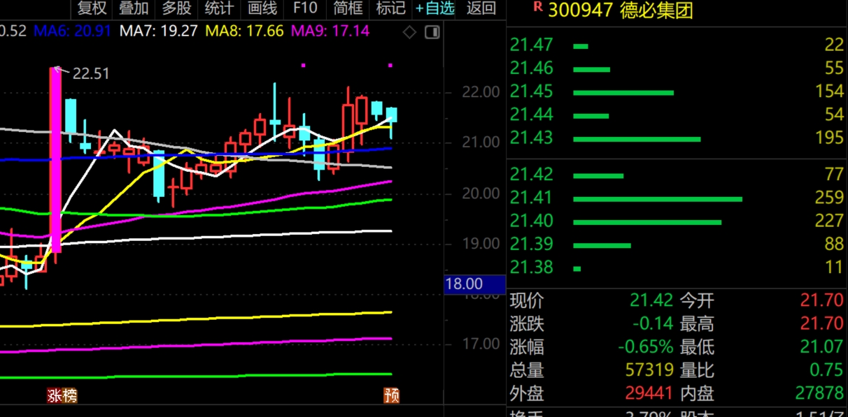 2026年1月26日A股周线月线双级别调整实盘直播  第13张