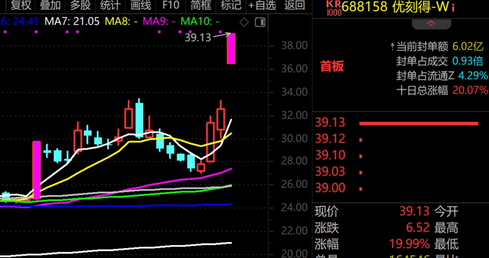 2026年1月26日A股周线月线双级别调整实盘直播  第12张