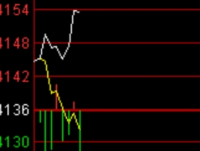 2026年1月26日A股周线月线双级别调整实盘直播  第11张