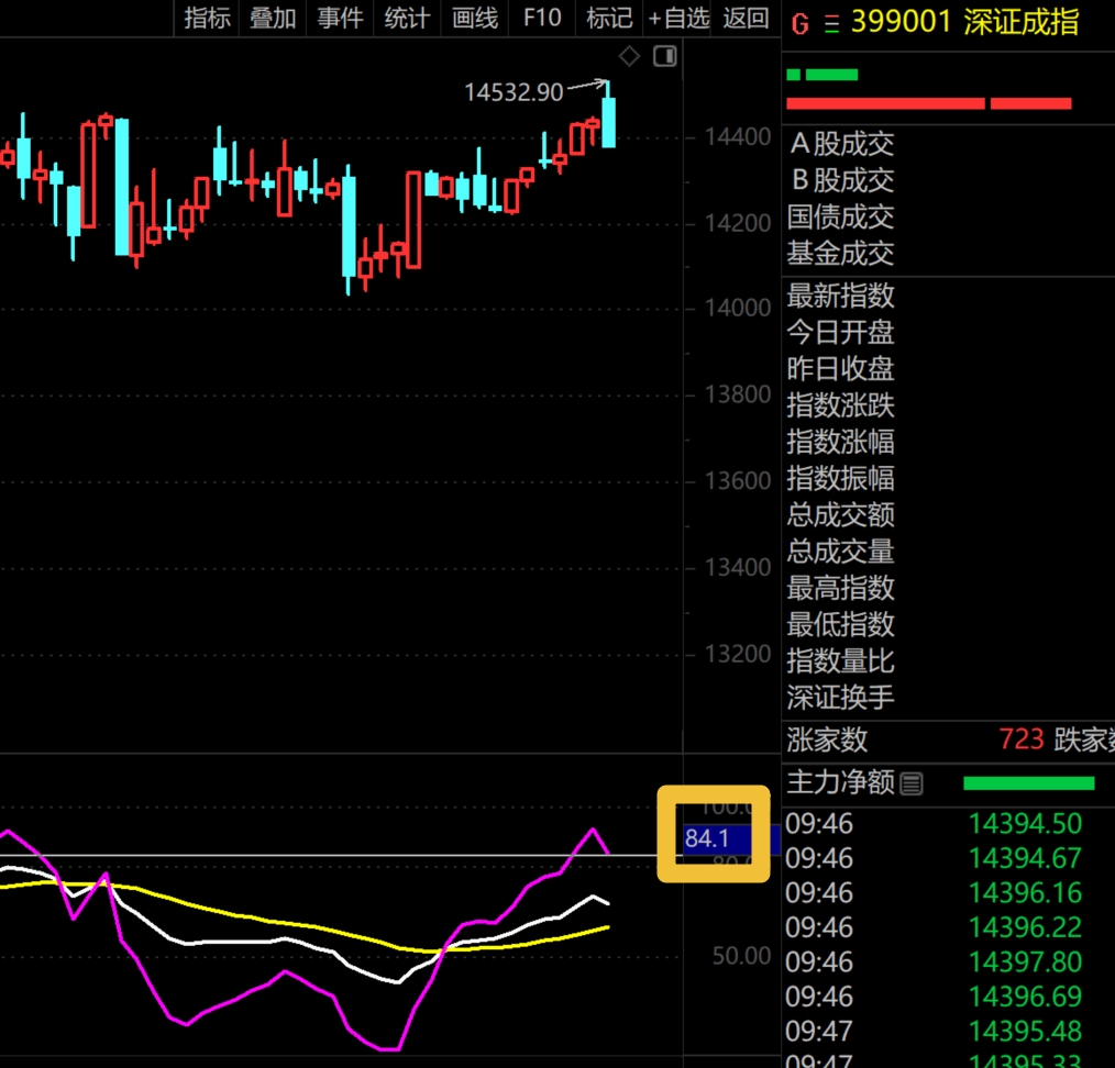 2026年1月26日A股周线月线双级别调整实盘直播  第10张