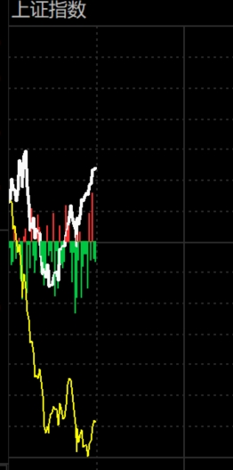 2026年1月26日A股周线月线双级别调整实盘直播  第9张