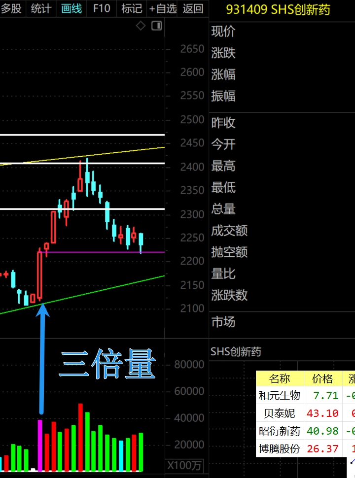 2026年1月26日A股周线月线双级别调整实盘直播  第4张