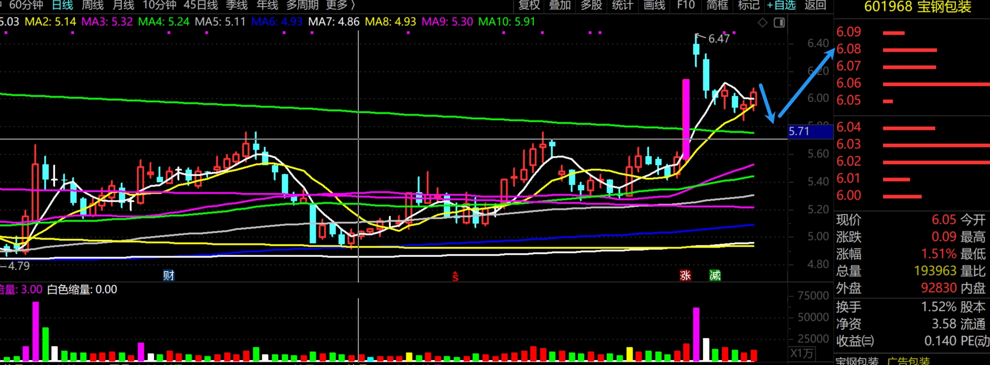 2026年1月29日A股周线月线双级别调整实盘直播  第17张