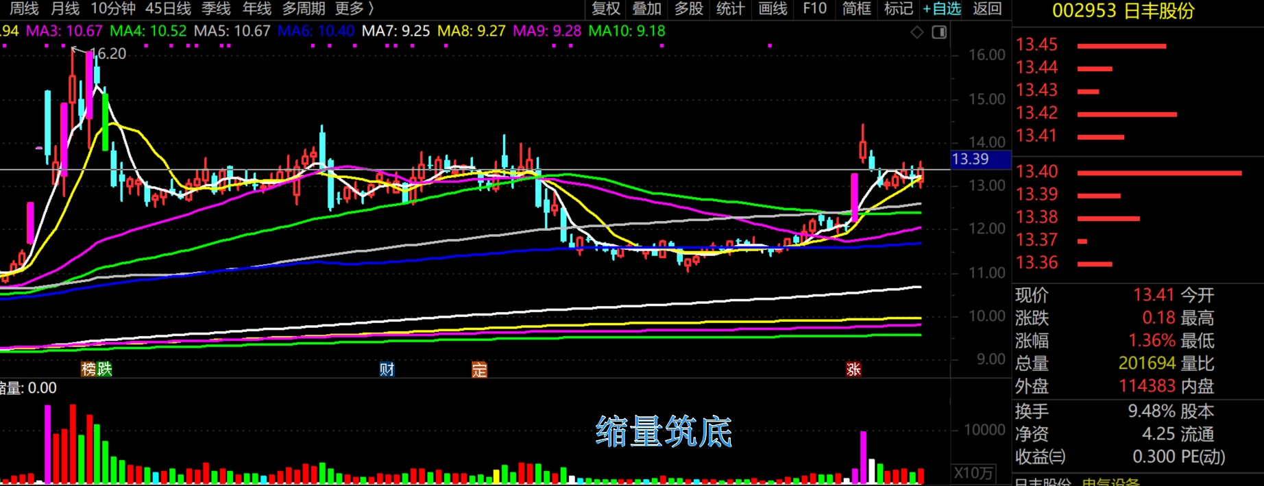 2026年1月29日A股周线月线双级别调整实盘直播  第16张