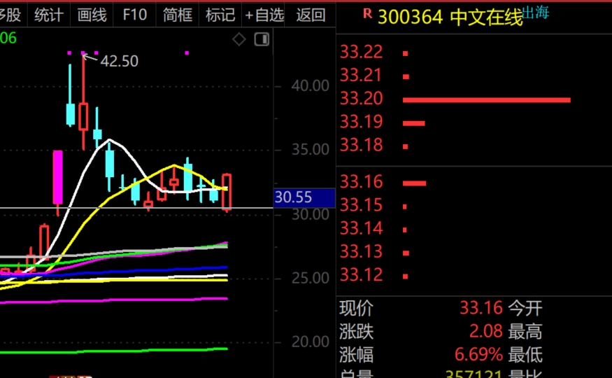 2026年1月29日A股周线月线双级别调整实盘直播  第13张