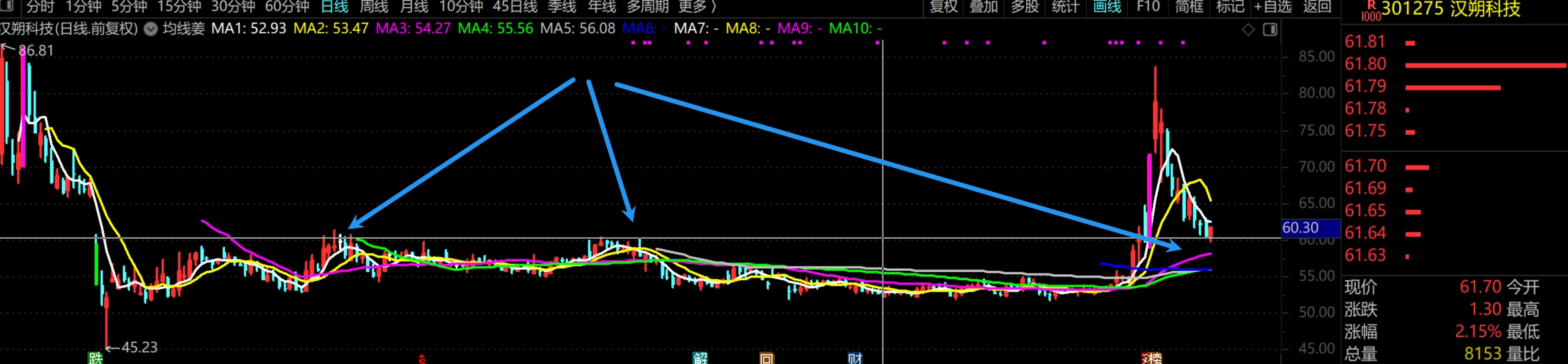 2026年1月29日A股周线月线双级别调整实盘直播  第12张