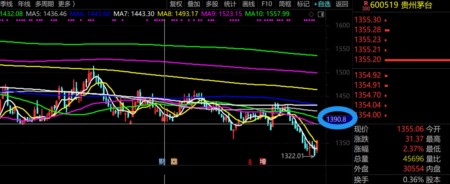2026年1月29日A股周线月线双级别调整实盘直播  第11张