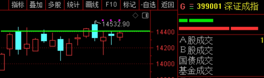 2026年1月29日A股周线月线双级别调整实盘直播  第9张