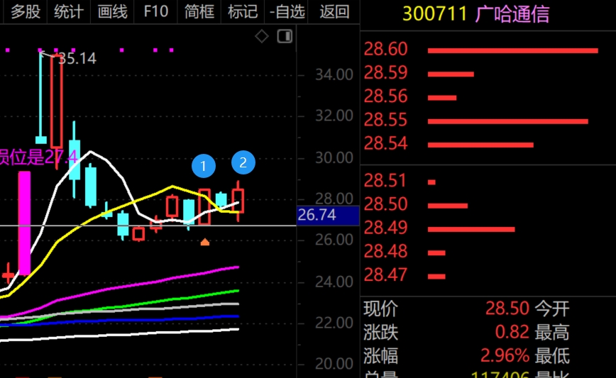 2026年1月29日A股周线月线双级别调整实盘直播  第7张