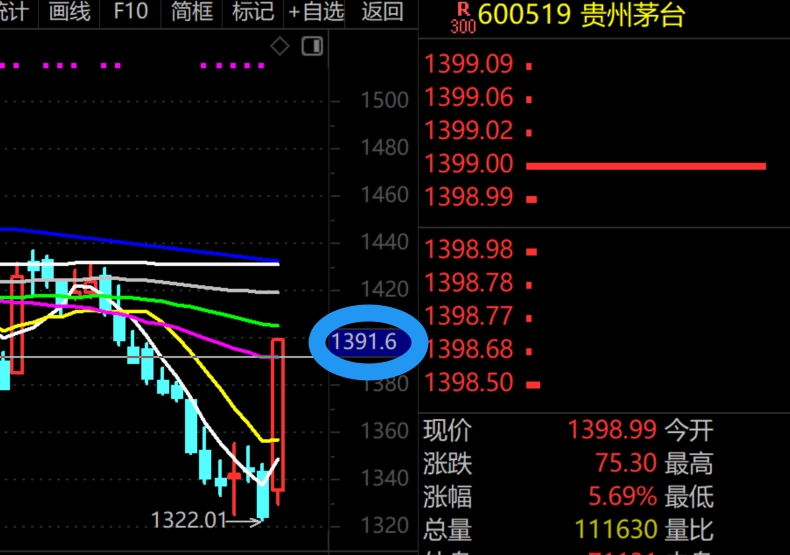 2026年1月29日A股周线月线双级别调整实盘直播  第6张