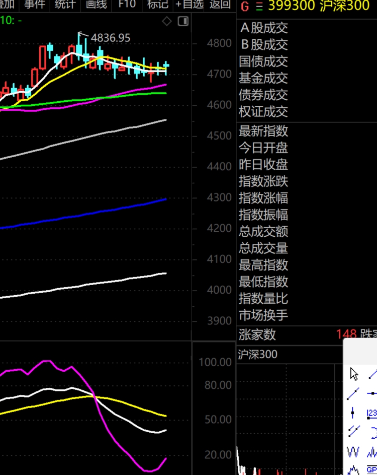 2026年1月29日A股周线月线双级别调整实盘直播  第5张