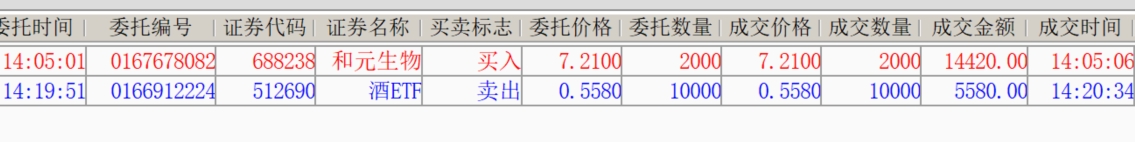 2026年1月29日A股周线月线双级别调整实盘直播  第3张