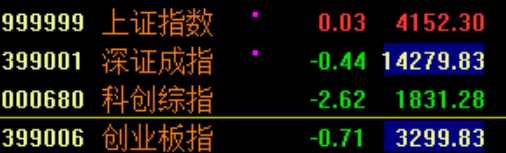 2026年1月29日A股周线月线双级别调整实盘直播  第1张