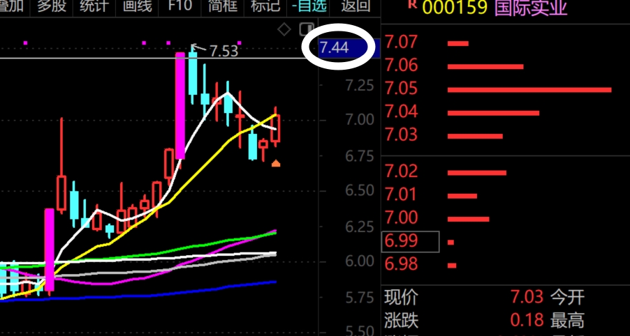 2026年2月5日A股周线月线双级别调整实盘直播  第2张