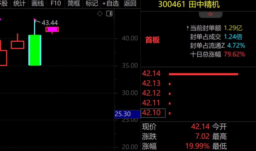 2026年2月5日A股周线月线双级别调整实盘直播 第17张