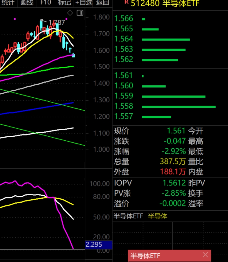 2026年2月5日A股周线月线双级别调整实盘直播 第12张