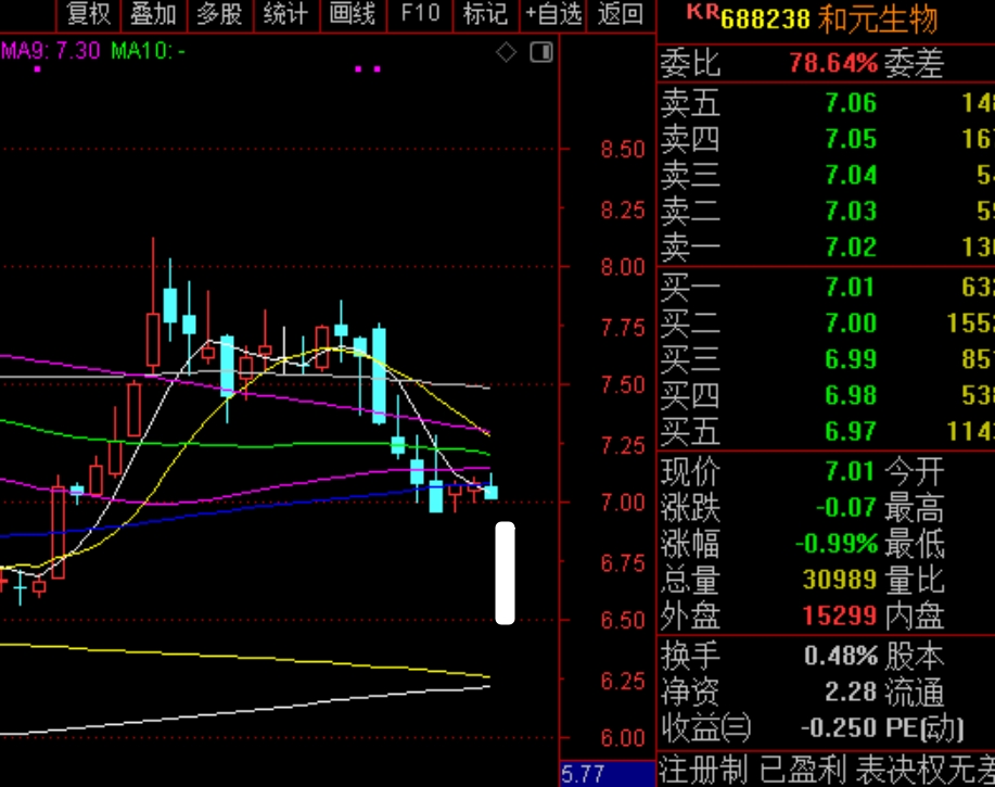 2026年2月5日A股周线月线双级别调整实盘直播 第7张