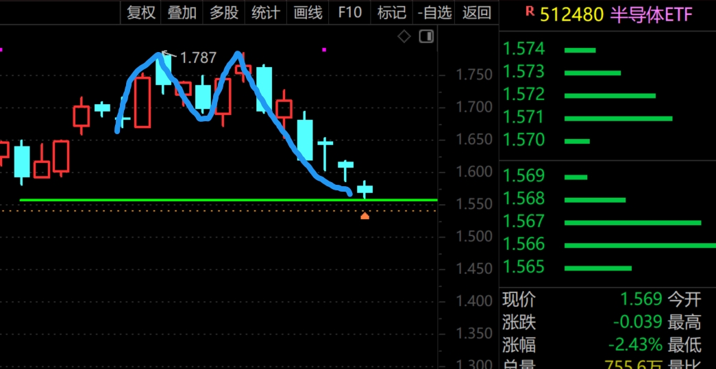 2026年2月5日A股周线月线双级别调整实盘直播 第5张
