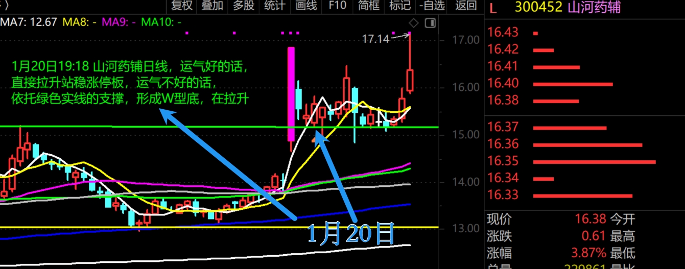2026年2月5日A股周线月线双级别调整实盘直播 第3张