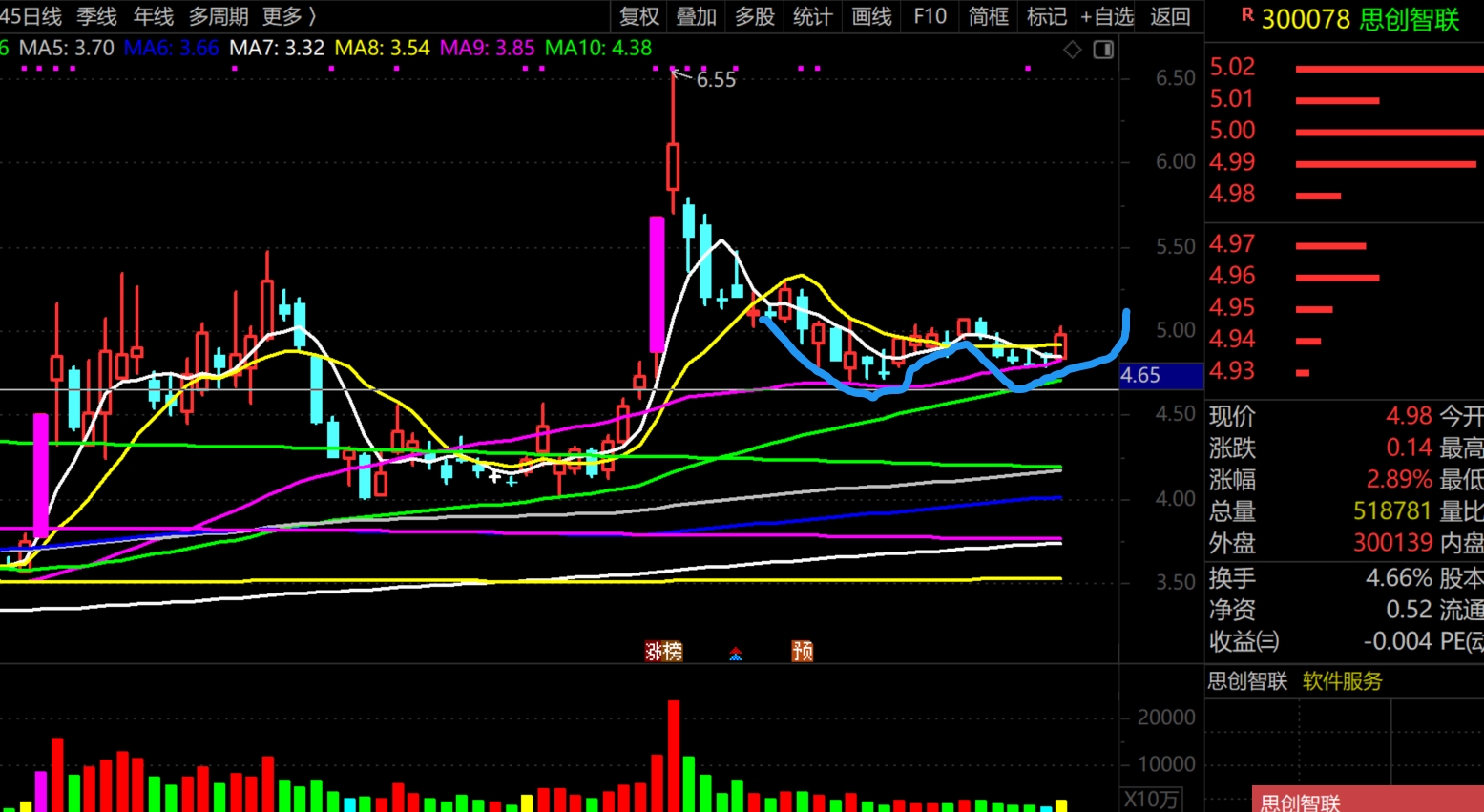 2026年2月26日A股周线月线双级别调整实盘直播  第2张