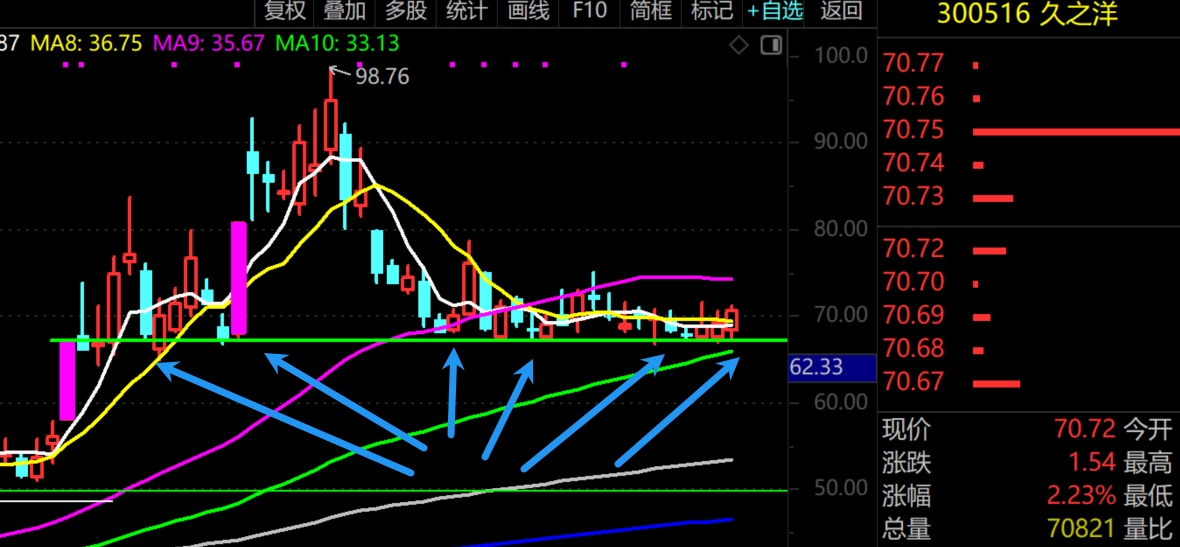 2026年2月26日A股周线月线双级别调整实盘直播  第1张