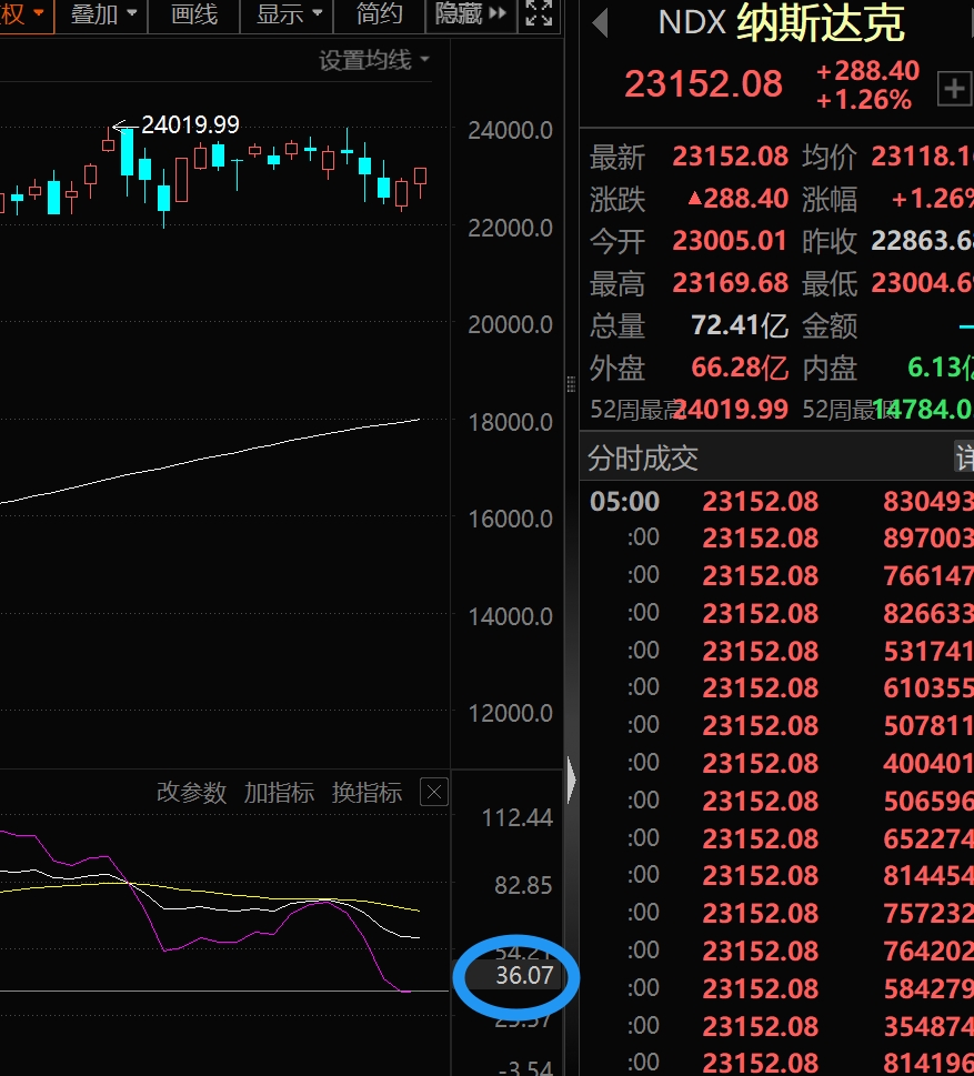 2026年2月26日A股周线月线双级别调整实盘直播 第13张