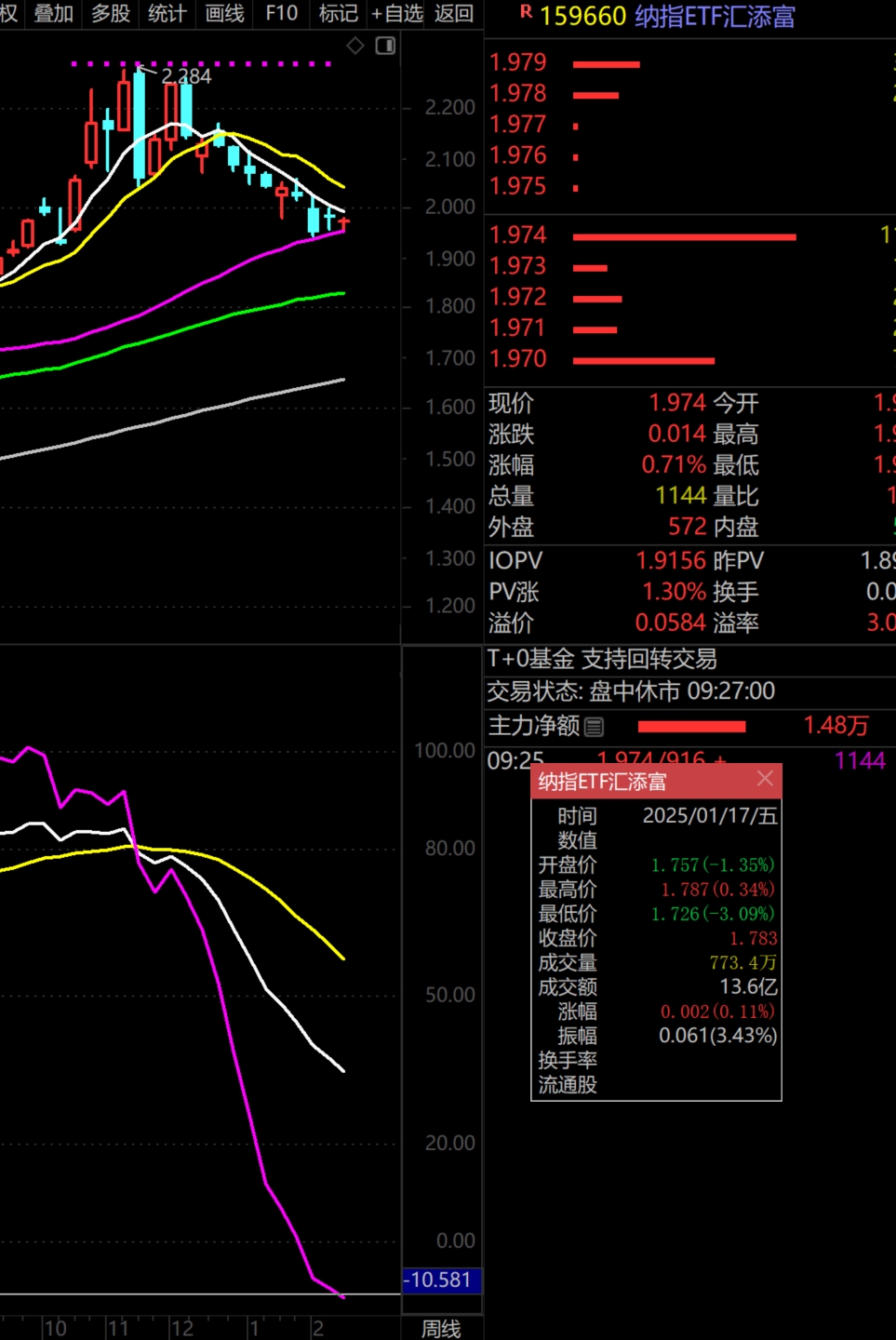 2026年2月26日A股周线月线双级别调整实盘直播 第12张