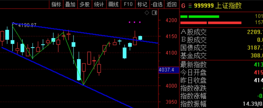 2026年2月26日A股周线月线双级别调整实盘直播 第10张