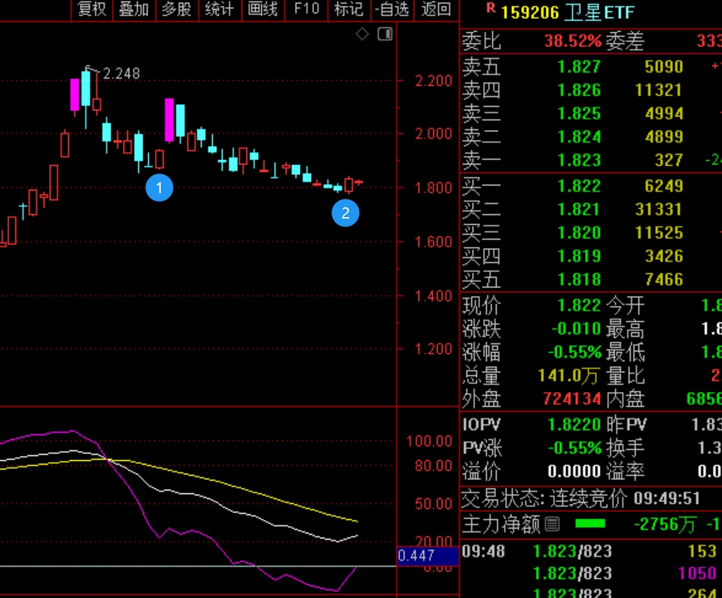 2026年2月26日A股周线月线双级别调整实盘直播 第9张