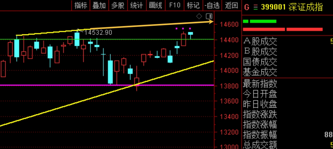 2026年2月26日A股周线月线双级别调整实盘直播 第8张